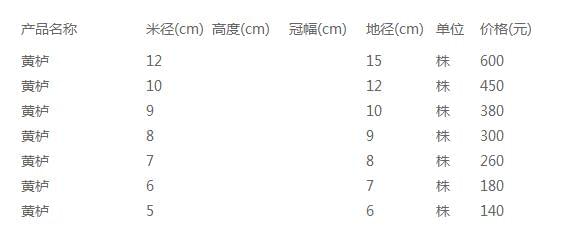 黄栌价格表