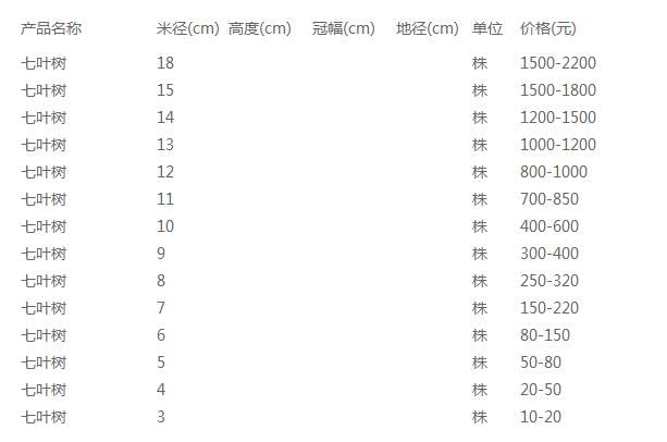 七叶树价格表