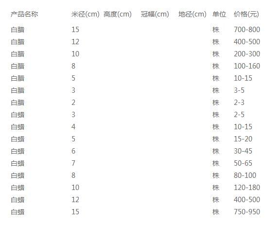 白蜡价格表