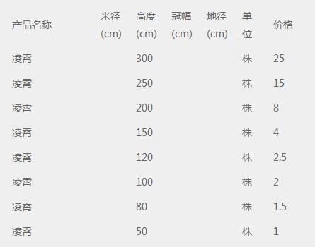 凌霄价格表