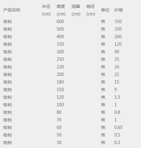 桧柏价格表