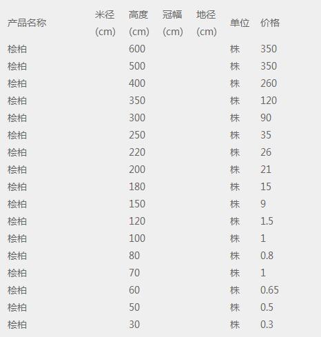 桧柏价格表