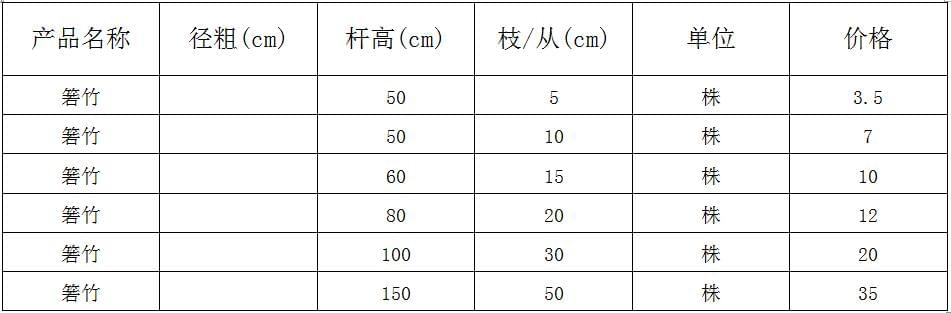 箬竹价格表
