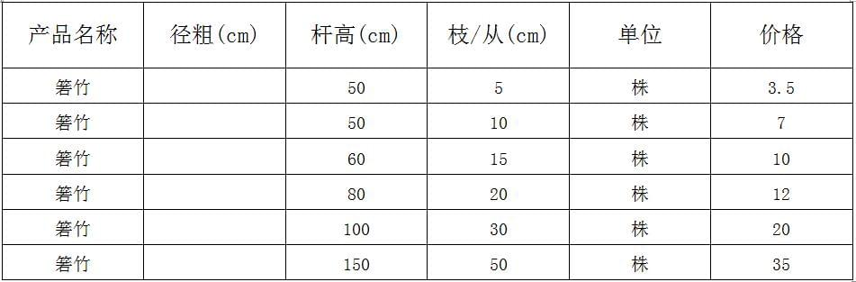 箬竹价格表