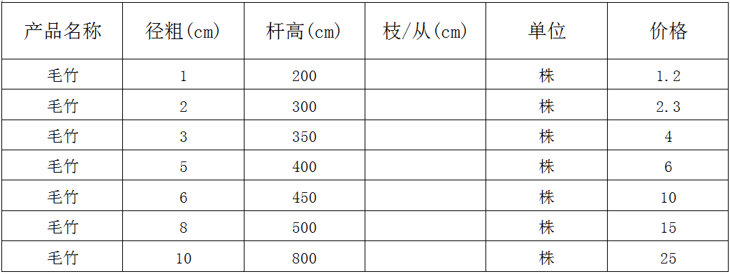 毛竹价格表