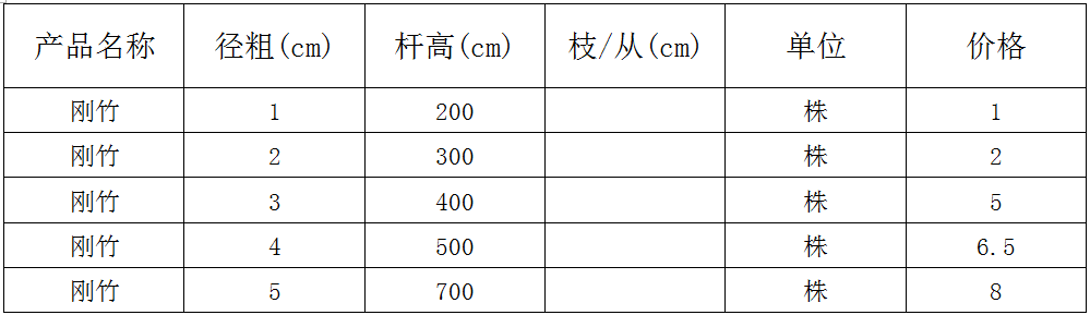 刚竹价格表