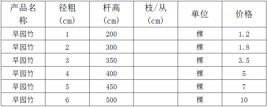 早园竹价格表