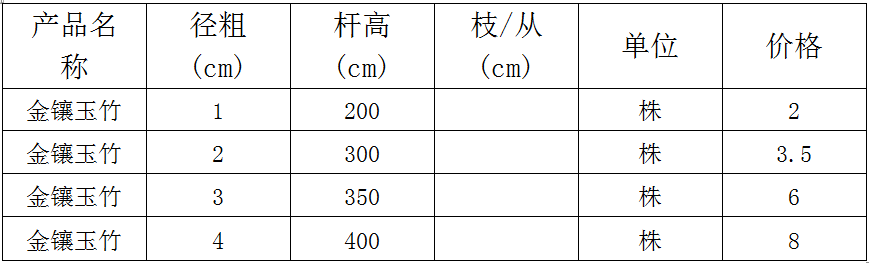 金镶玉竹价格表