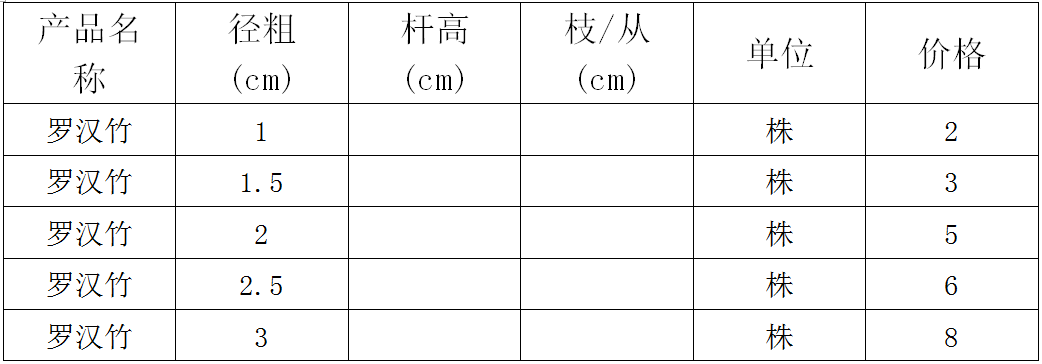 罗汉竹价格表