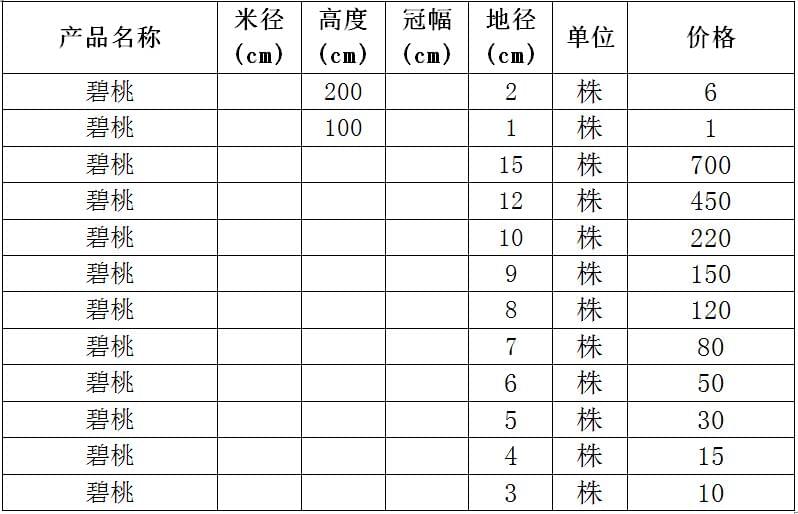 碧桃最新价格表