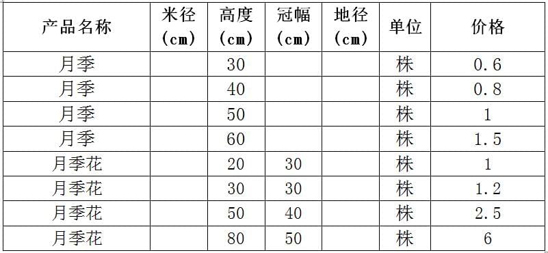 月季苗价格表