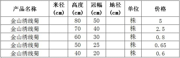 金山绣线菊价格表