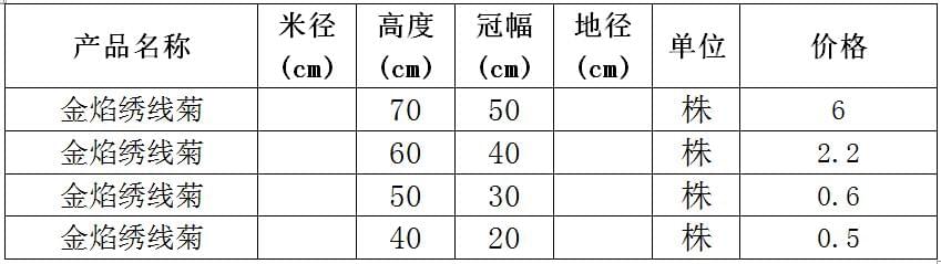 金焰绣线菊价格表