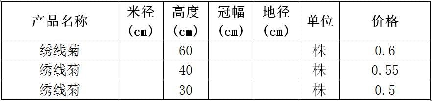 绣线菊价格表