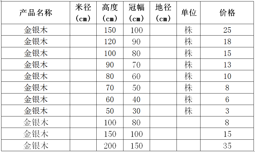 金银木价格表