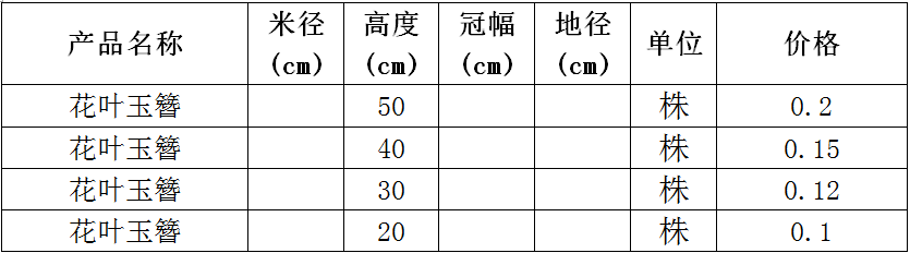 花叶玉簪价格表