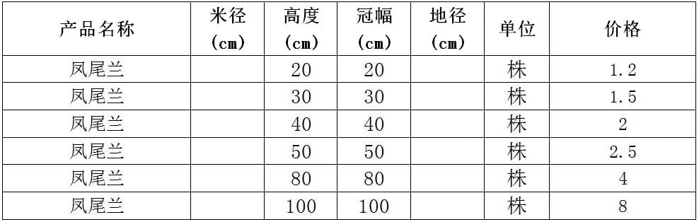 凤尾兰价格表