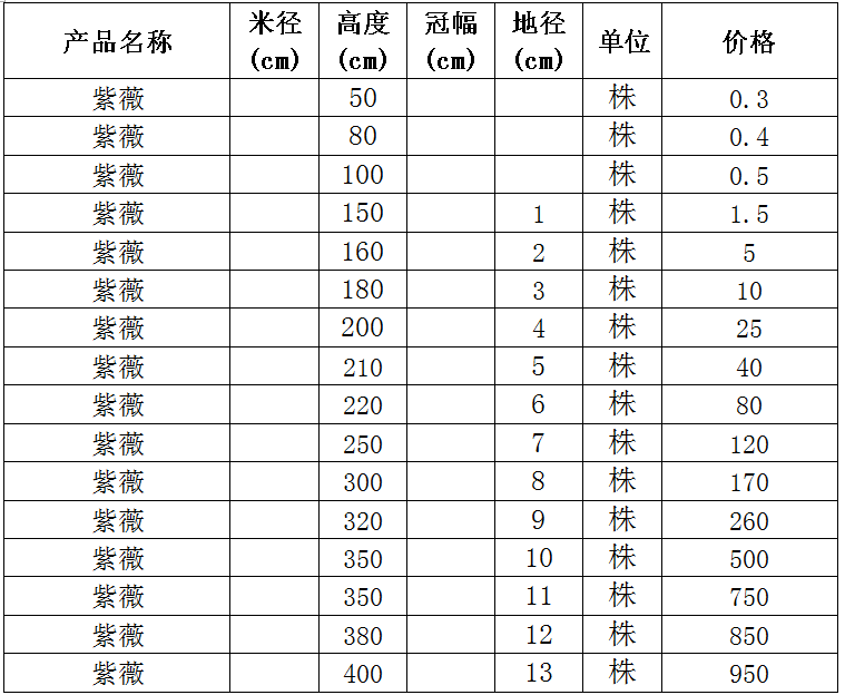 紫薇价格表