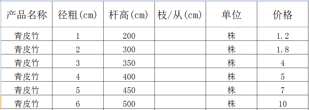 青皮竹价格表