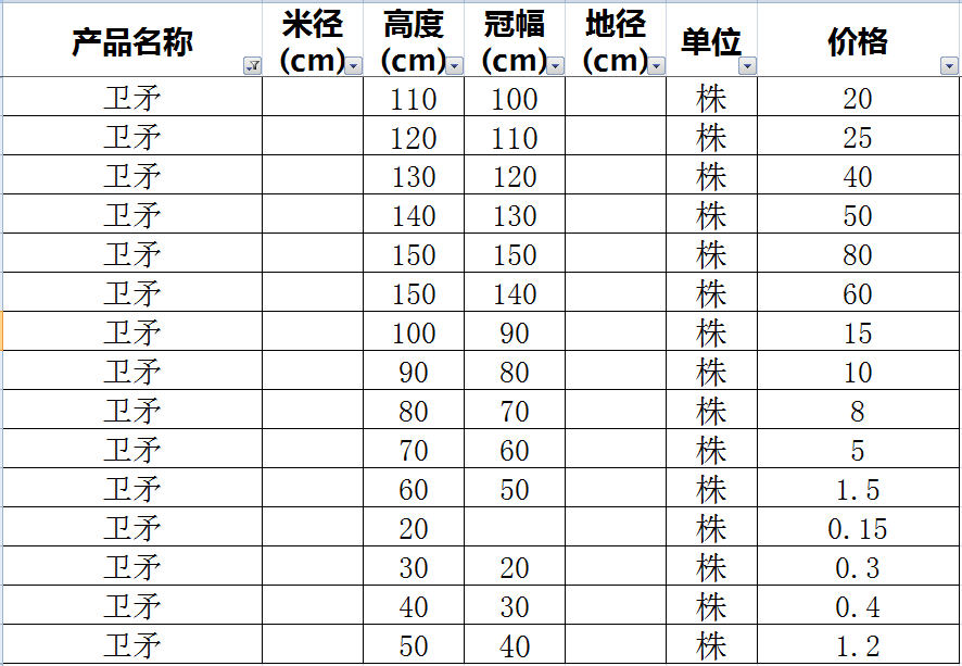 卫矛价格