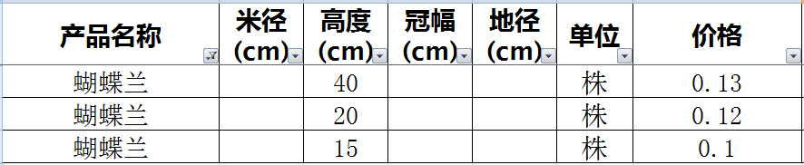 蝴蝶兰价格表