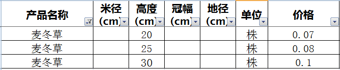 麦冬草价格表