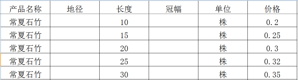 常夏石竹价格表