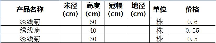 绣线菊价格表