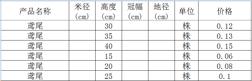 鸢尾价格表