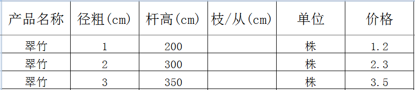 翠竹价格表