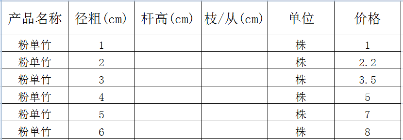 粉单竹价格表