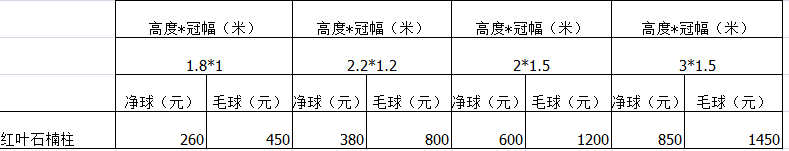 2018红叶石楠柱价格表